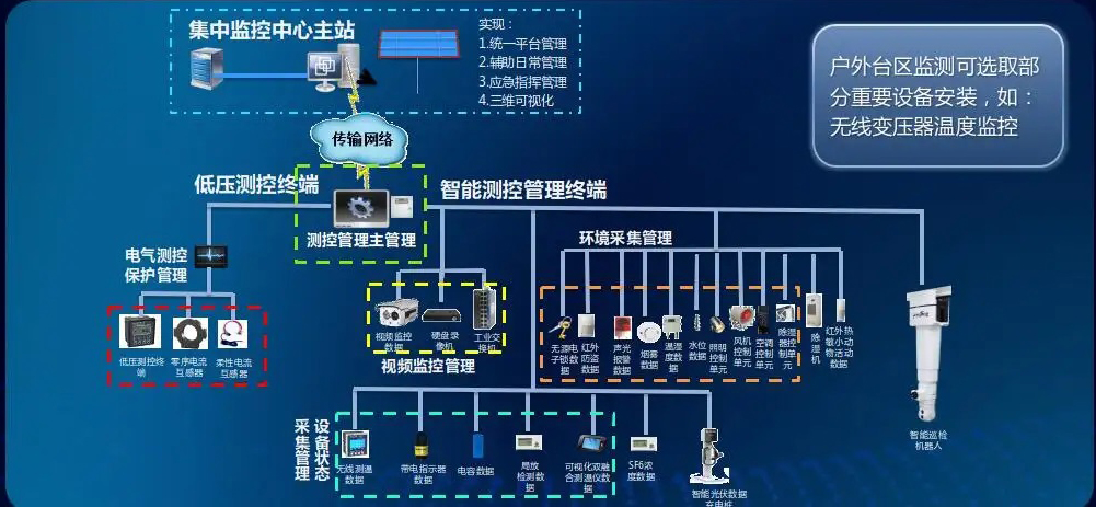 新品上市！智能化直流屏柜